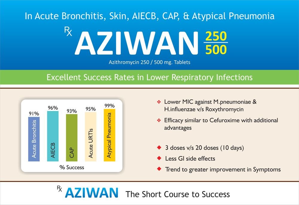 AZIWAN TABLET